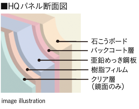 壁（HQパネル）