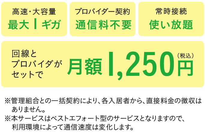 光ファイバーによるブロードバンドインターネットで最大1Gbps（1000Mbps）の高速通信環境を実現