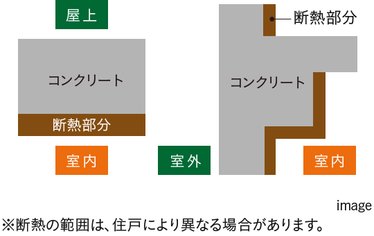 建物の断熱仕様