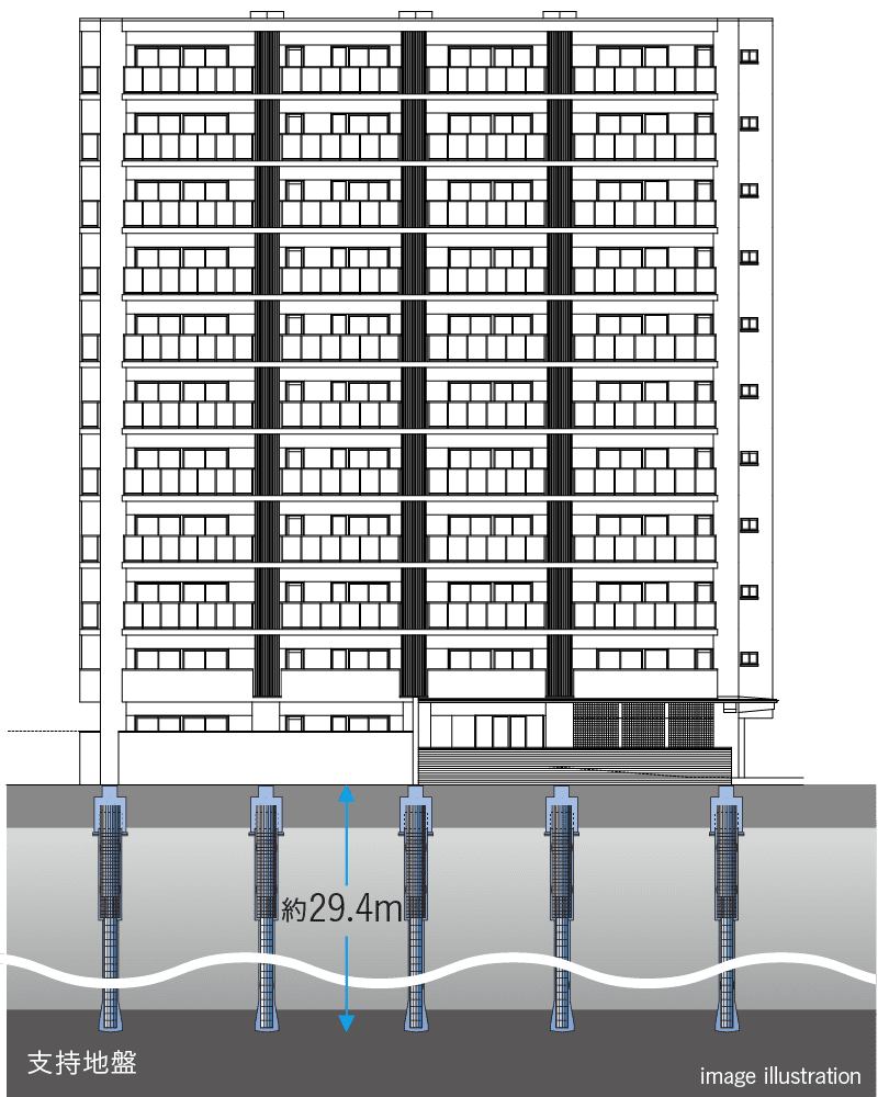 場所打ち鋼管コンクリート拡底杭工法