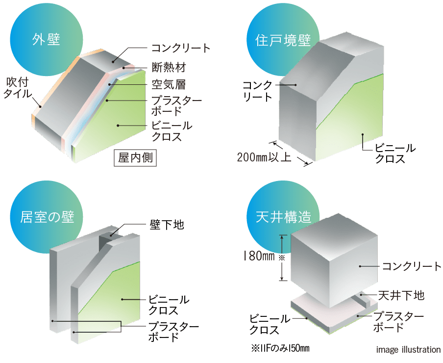 壁・天井構造