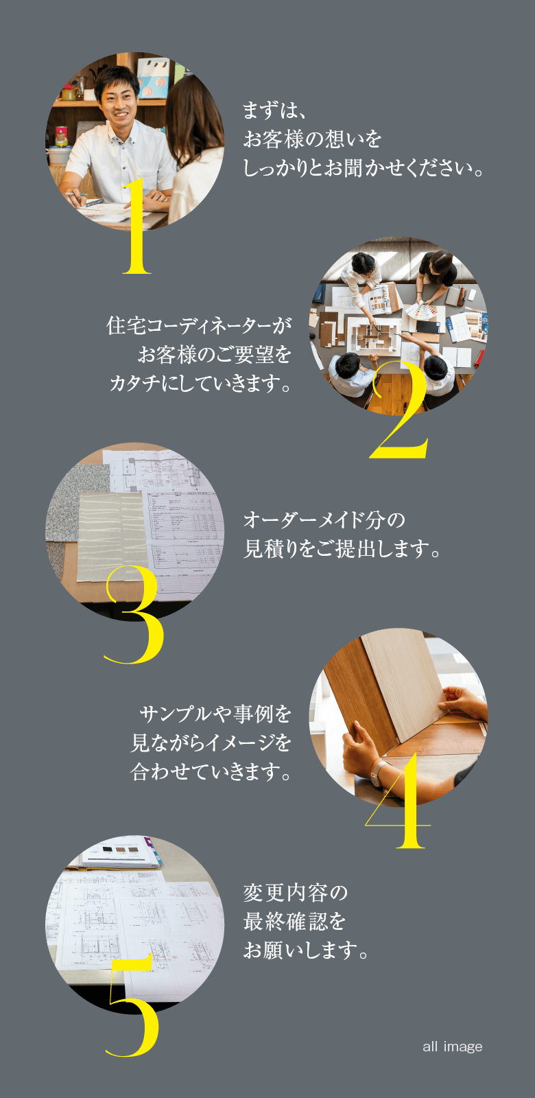 専任の設計士がとことん話し、聴き、一緒に創っていきます。