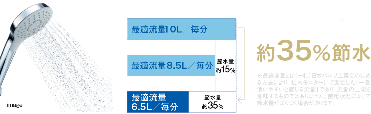 コンフォートウェーブシャワー（メタル調）