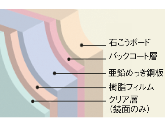 壁（HQパネル）