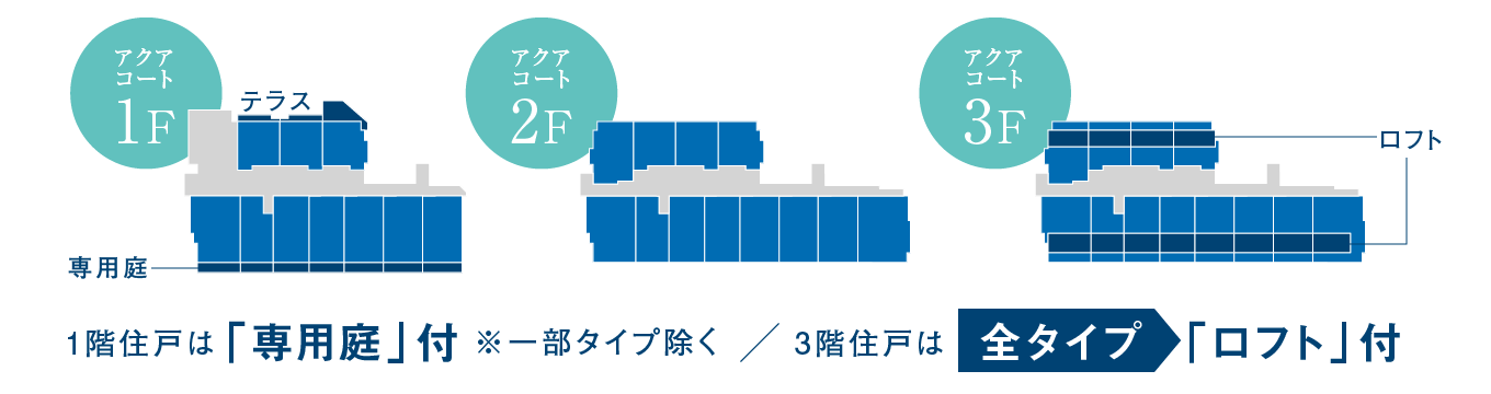 アクアコートの平面図