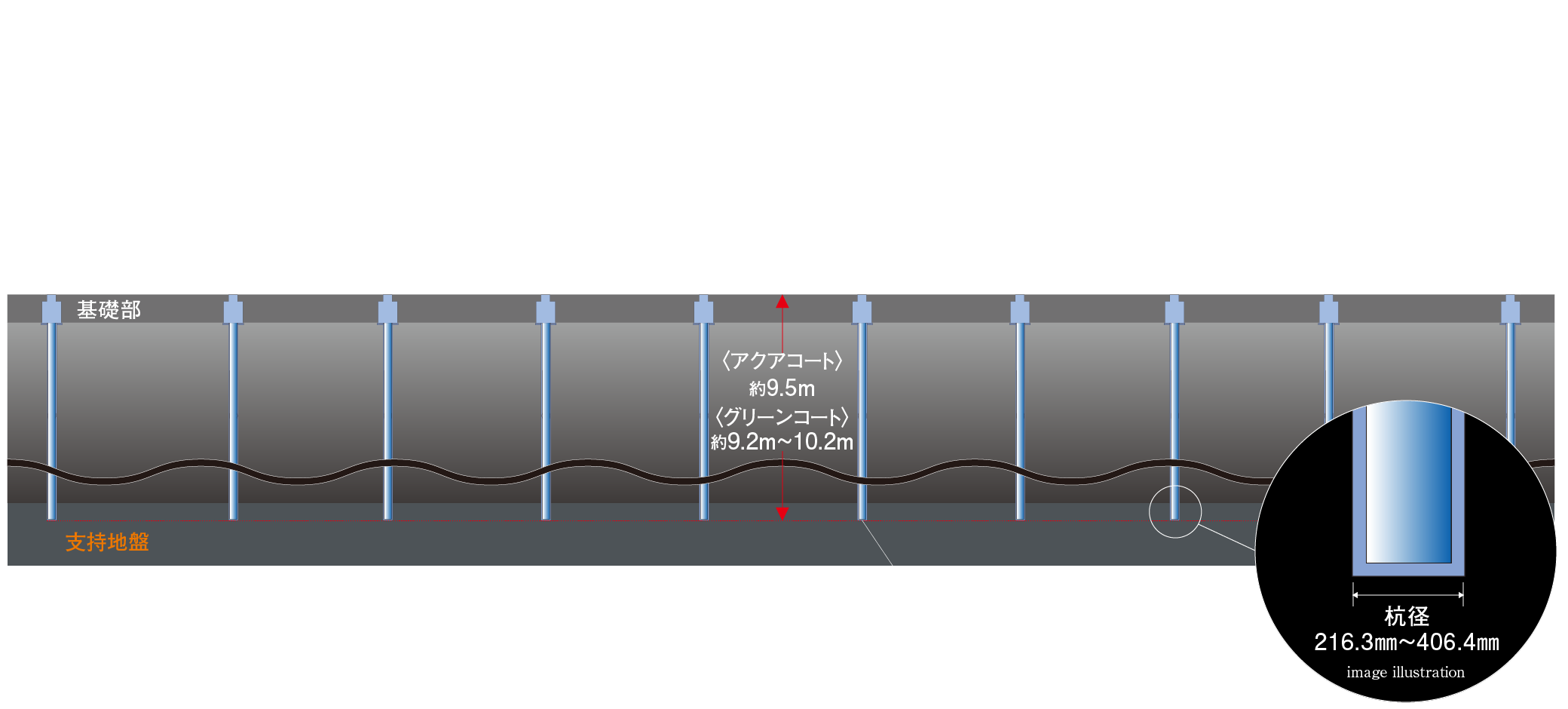 堅牢強固な基礎構造鋼管杭（G-ECSパイル工法）