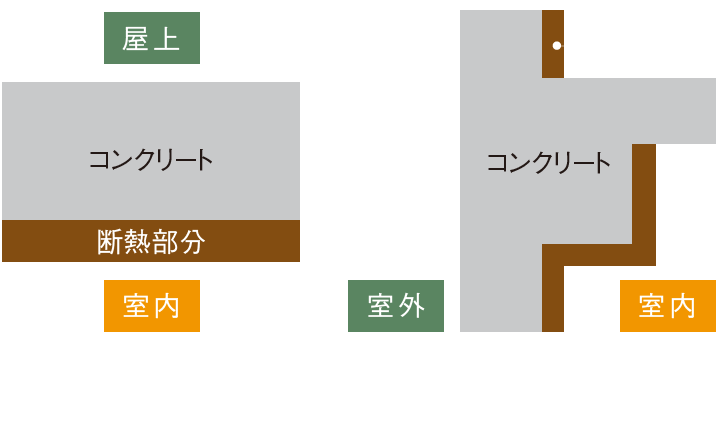 建物の断熱仕様