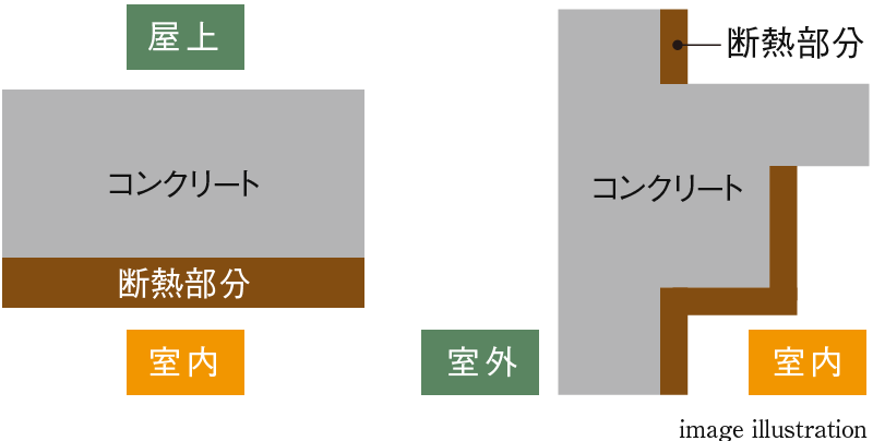 建物の断熱仕様