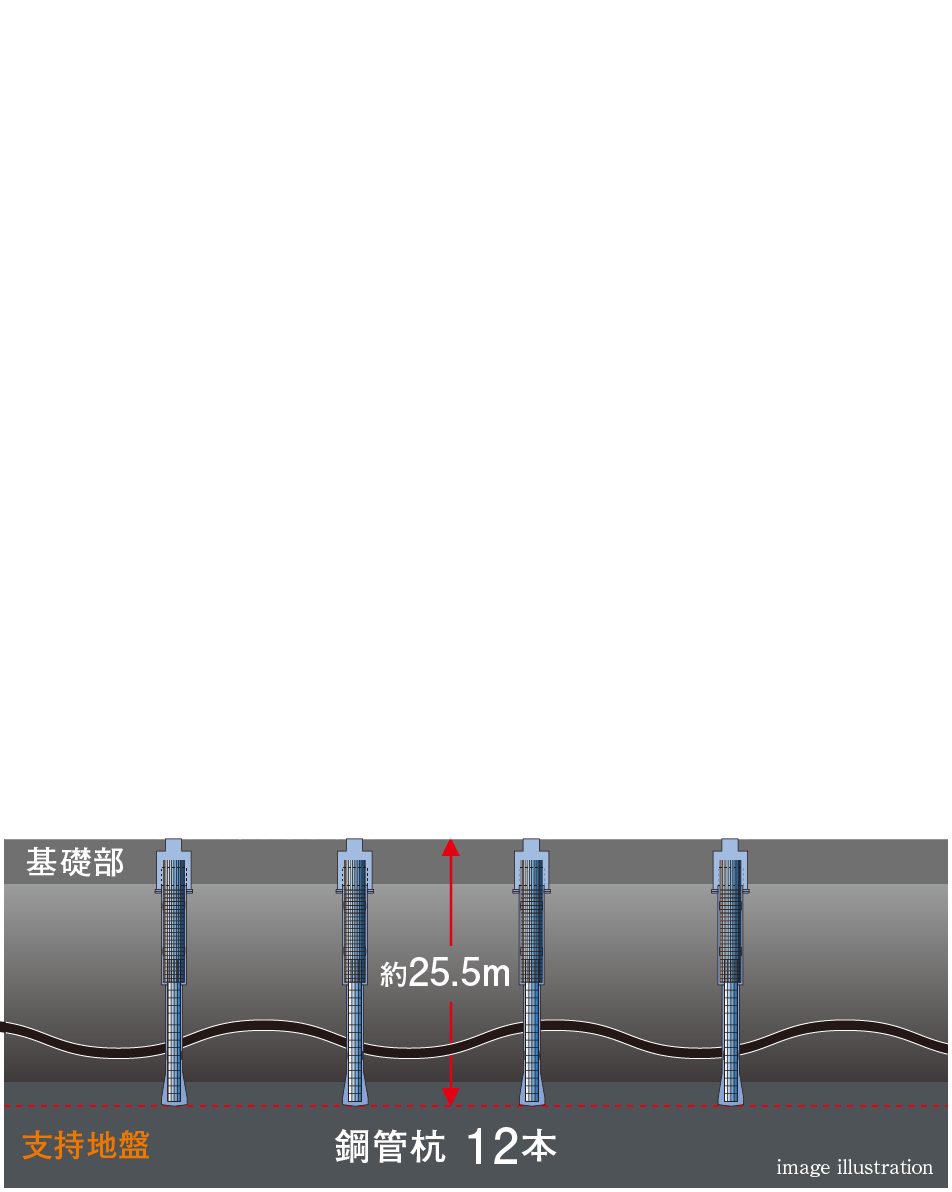 場所打ち鋼管コンクリート拡底杭工法